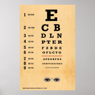 Poster Vintage Eye Chart