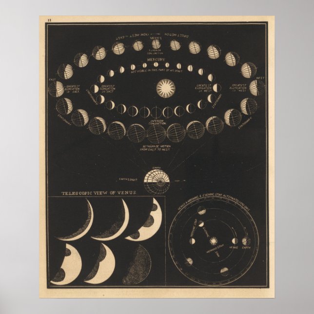 Poster Vintage Mercury E Vênus (Frente)