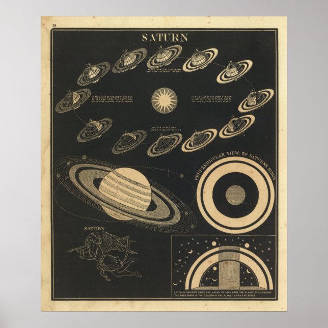 Poster Vintage Saturn (Frente)