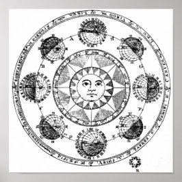 Poster Vintage Sun Map