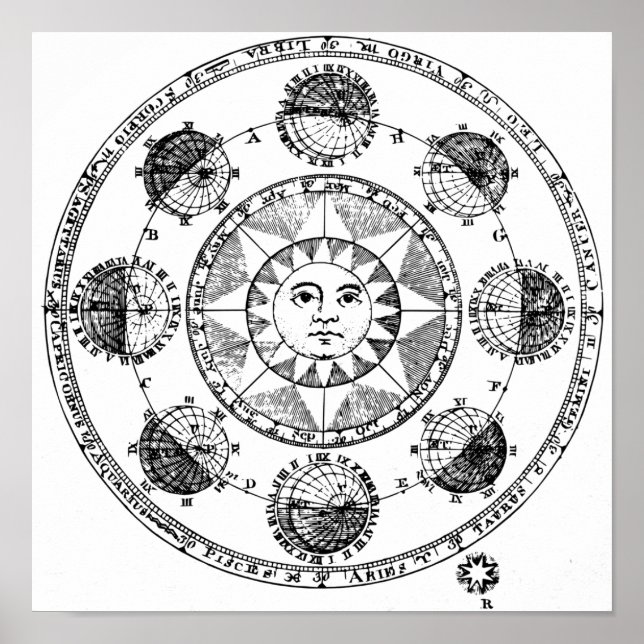 Poster Vintage Sun Map (Frente)