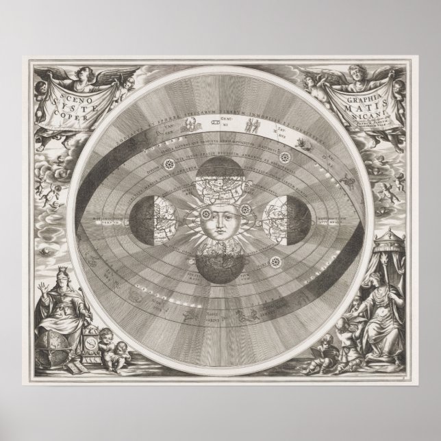 Poster Vintage Sun Map (Frente)