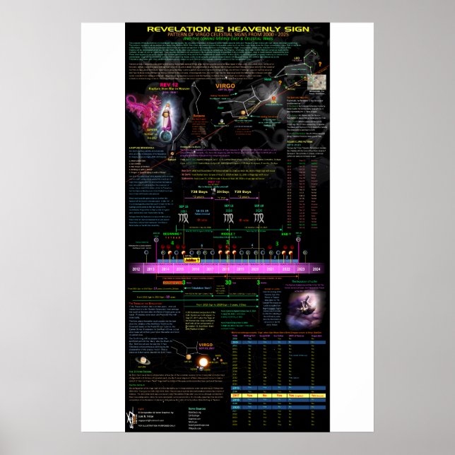 Póster Virgo Revelation 12 Sinal - 1 (Frente)