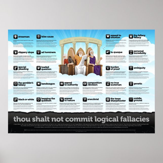 Poster Você não deve cometer falácias lógicas (Frente)
