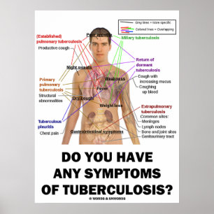 Póster Você Tem Algum Sintoma De Tuberculose?