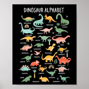 Poster Voltar Às Escolas Tipos De Dinossauros Identifica