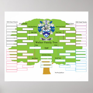 Póster Walker Family Tree
