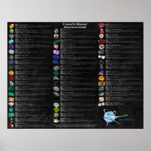 Poster Wallchart de Consciência Cristal e Mineral - Escur