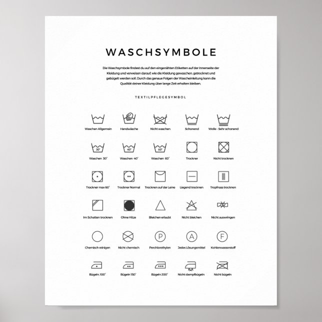 Poster Waschsimbole - Richtig Wäsche waschen (Frente)