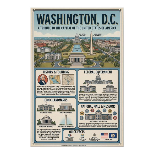 Póster Washington  (Frente)