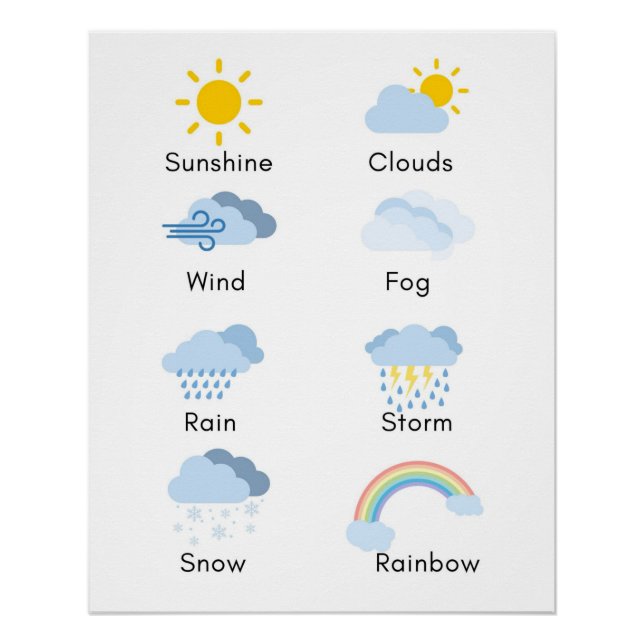 Póster Weather Poster (Frente)