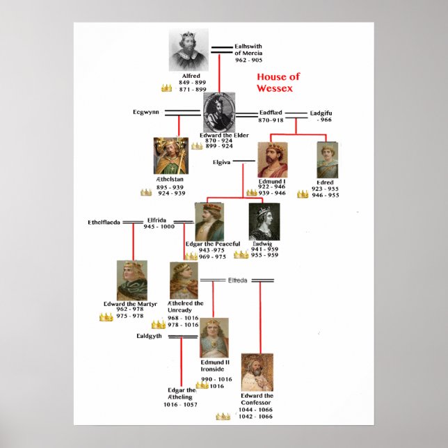 poster wessex do reino (Frente)