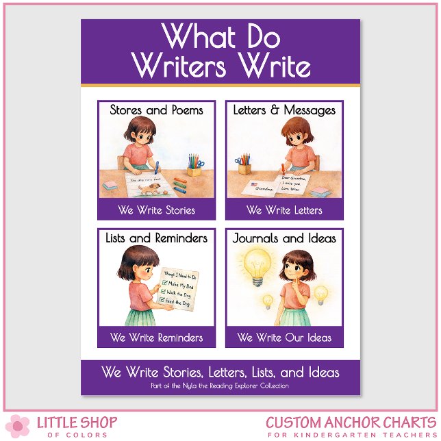 Poster What Do Writers Write Classroom Anchor Chart (Criador carregado)