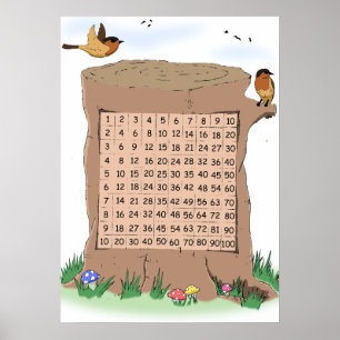 Poster Wild Life Themed Multiplication Number Square