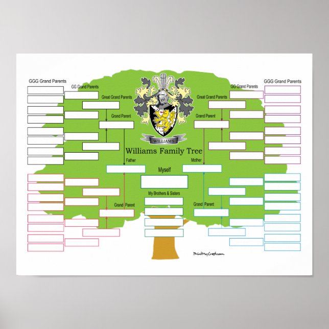 Poster Williams Family Tree (Frente)