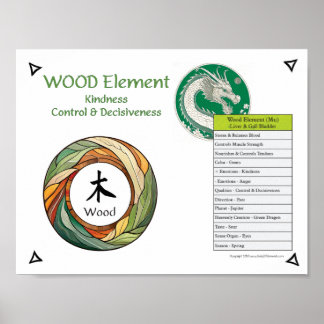 Poster Wood Element Acupuncture