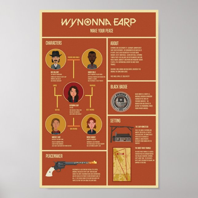 Poster Wynonna Earp Infográfico (Frente)