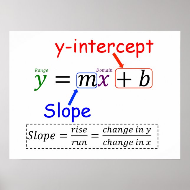PÓSTER Y=MX+B (Frente)