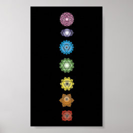 Poster yoga chakras