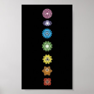 Poster yoga chakras