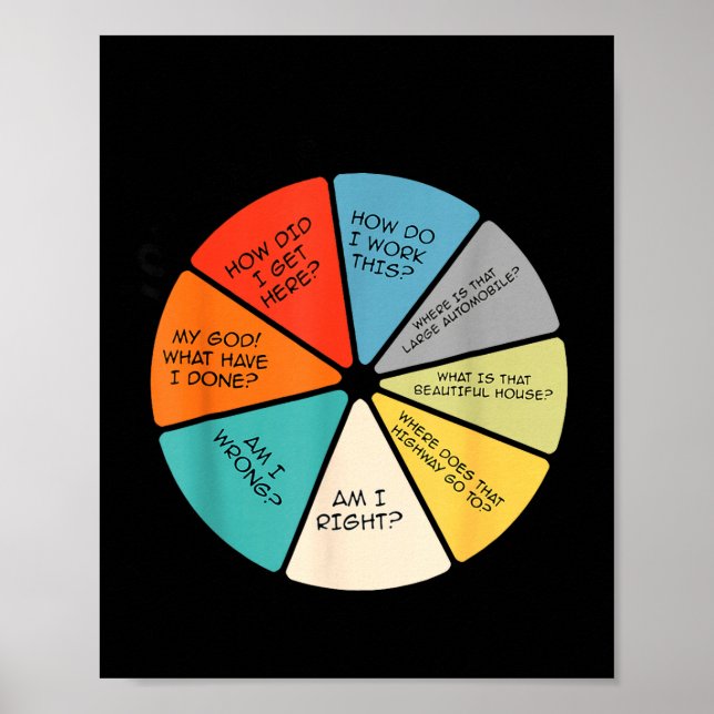 Poster You May Ask Yourself  (Frente)