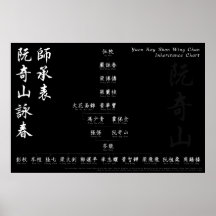 Yuen Kay Shan Wing Chun Inheritance Chart Wall Art