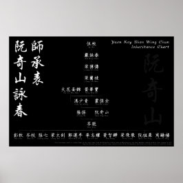 Poster Yuen Kay Shan Wing Chun Inheritance Chart Wall Art