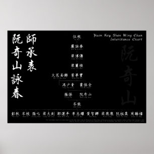 Poster Yuen Kay Shan Wing Chun Inheritance Chart Wall Art