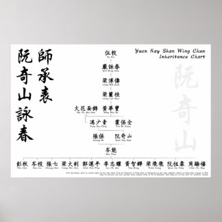 Poster Yuen Kay Shan Wing Chun Inheritance Chart Wall Art