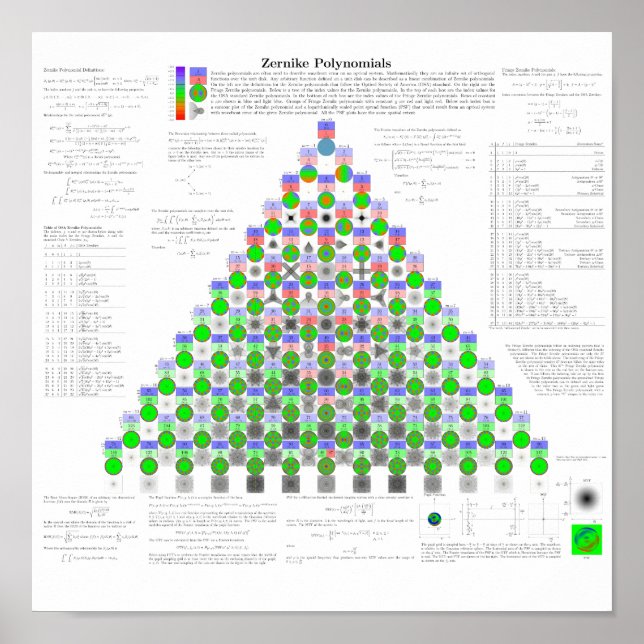 Poster Zernike Polynomials (Frente)