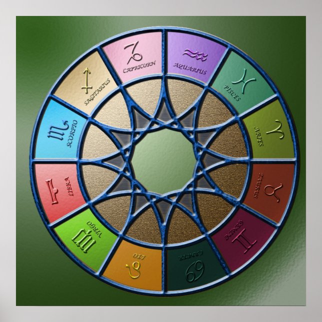 Poster Zodiac (Frente)