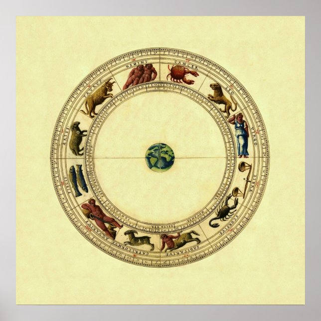 Póster Zodiac (Frente)