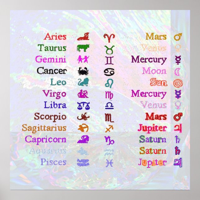 POSTER ZODIAC 2 (Frente)