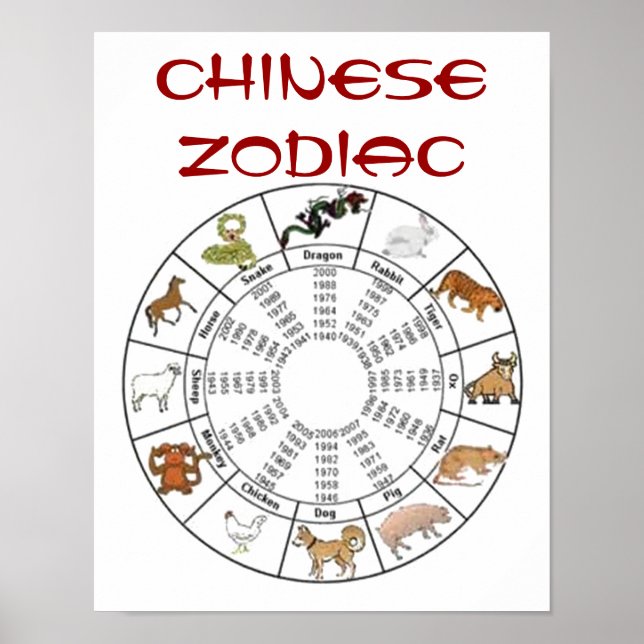 Poster Zodiac chinês (Frente)