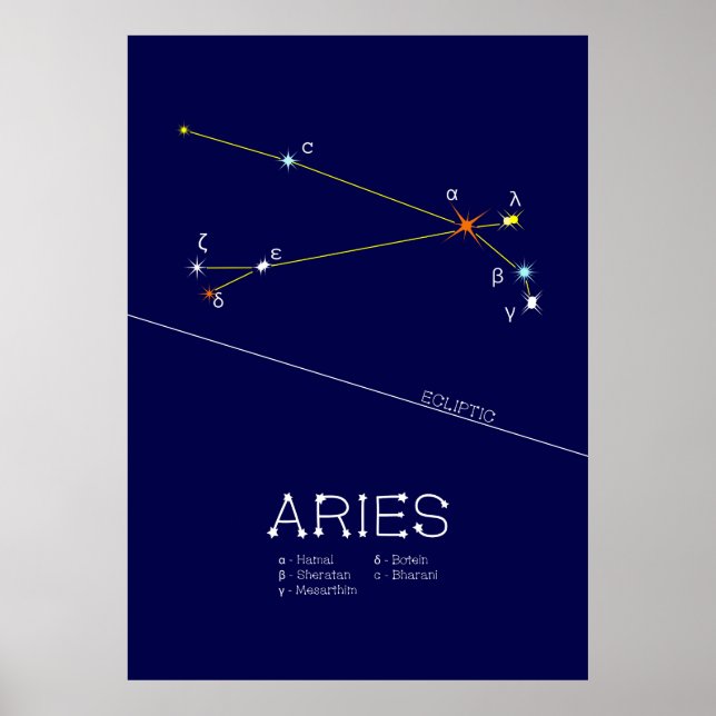 Poster Zodiac Constelação Aries (Frente)