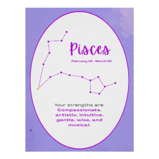 Póster Zodiac Constellation Sign Wall Art Astrology