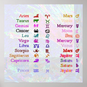 POSTER ZODÍACO 2