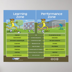 Póster Zona de aprendizado vs. Zona de desempenho