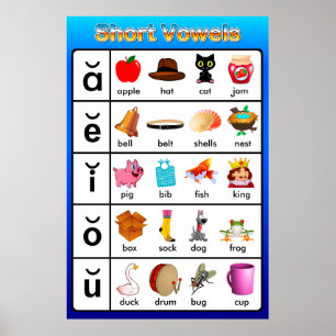 Posters de Gráfico de Aprendizado de Vogais Curtos