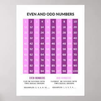 Posters de Matemática Básica e Números Ímpares