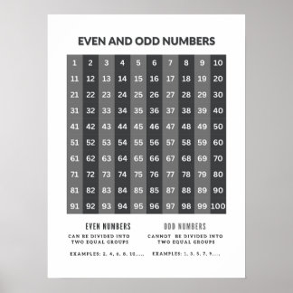 Posters de Matemática Básica e Números Ímpares