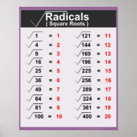 Posters de Raízes Quadradas dos Radicais