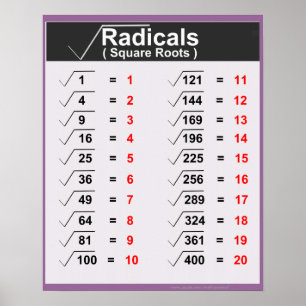 Posters de Raízes Quadradas dos Radicais