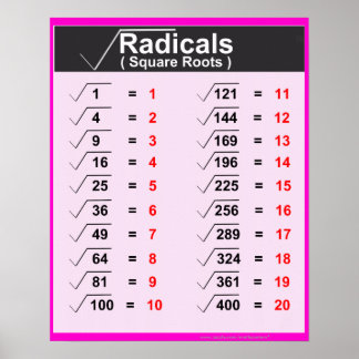 Posters de Raízes Quadradas dos Radicais