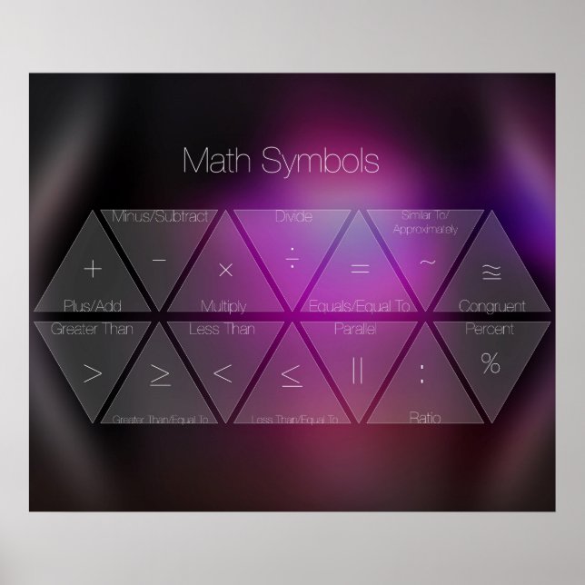 Posters de Símbolos Matemáticos (Frente)