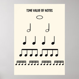 Posters de Teoria da Música no Valor da Nota