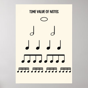 Posters de Teoria da Música no Valor da Nota