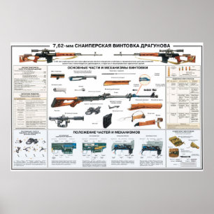 posters educacionais - rifle de atirador furtivo