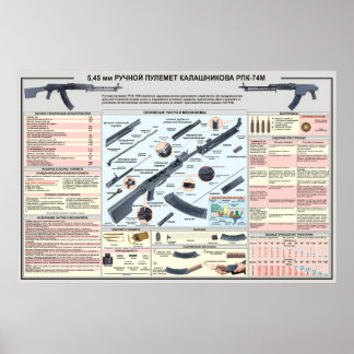 posters educacionais RPK-74 metralhadora Light