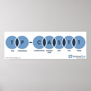 Posters ingleses da sala de aula de TP-CASTT